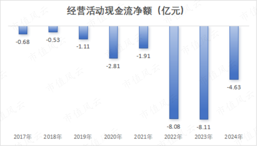市值風云回應至純科技《聲明與譴責》：堅持報告原有結論，質疑公司存在財務造假  第11張