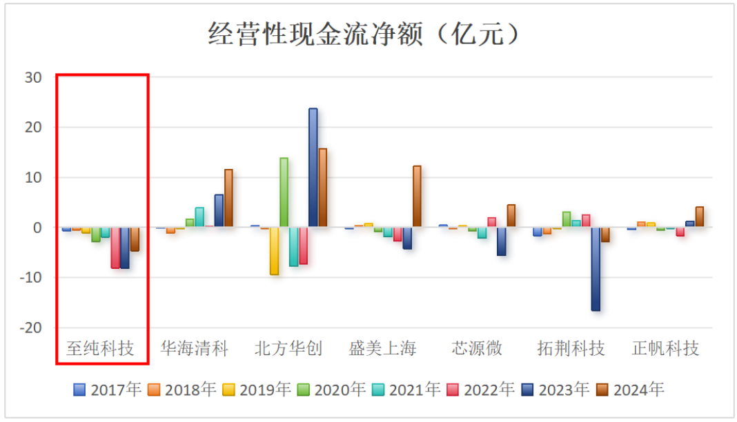 市值風云回應至純科技《聲明與譴責》：堅持報告原有結論，質疑公司存在財務造假  第15張