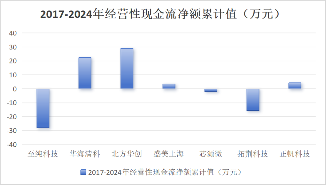 市值風云回應至純科技《聲明與譴責》：堅持報告原有結論，質疑公司存在財務造假  第16張