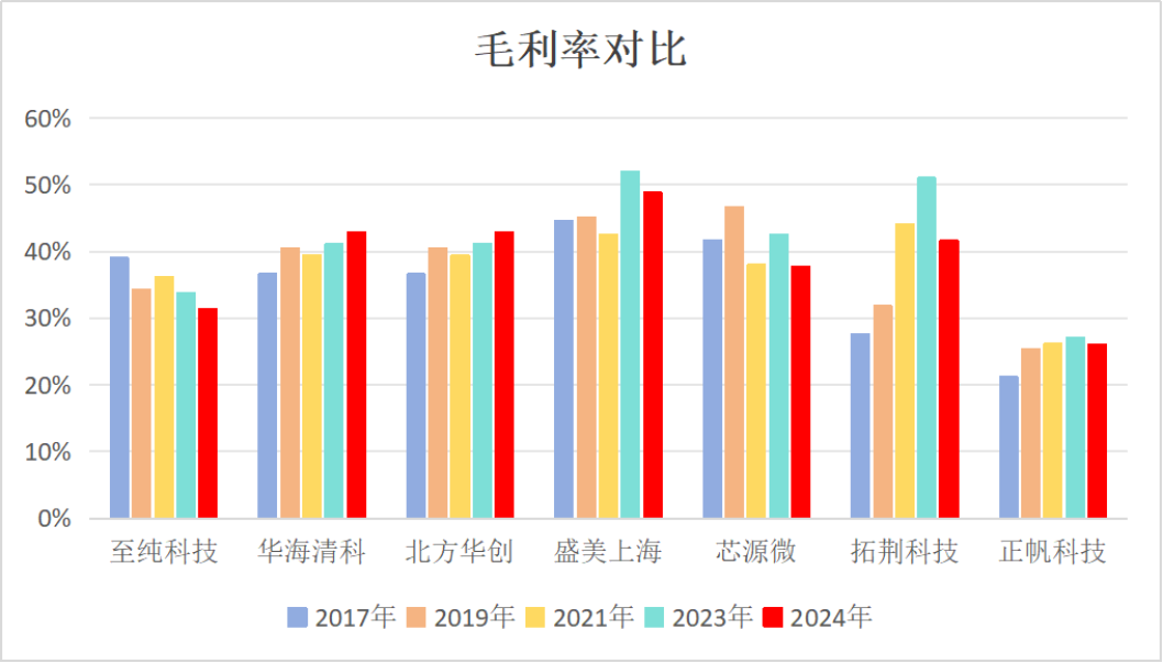 市值風云回應至純科技《聲明與譴責》：堅持報告原有結論，質疑公司存在財務造假  第17張