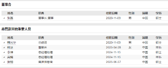 興華基金新任張翔為首席信息官 個人系公募規(guī)?？s水困局如何破解？  第3張