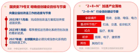 EDA強(qiáng)勢崛起！概倫電子攜EDA方案亮相！國產(chǎn)力量，正在與時(shí)間賽跑！信創(chuàng)ETF基金（562030）盤中漲超1%  第2張