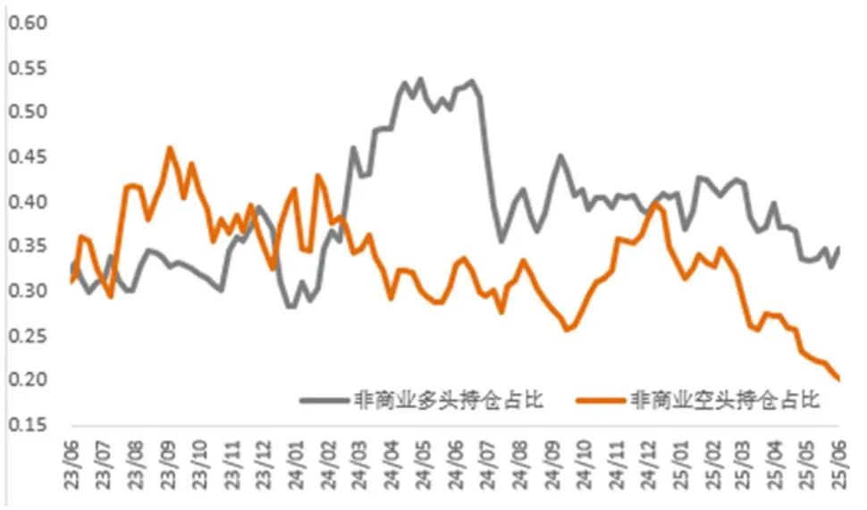 市場新風(fēng)向：銅金分野的趨勢分析與解讀  第3張