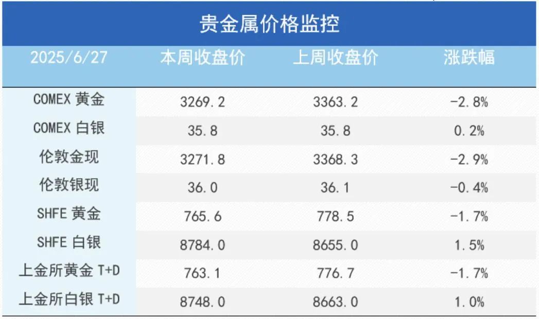 市場新風(fēng)向：銅金分野的趨勢分析與解讀  第4張