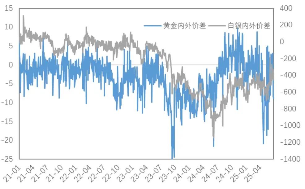 市場新風(fēng)向：銅金分野的趨勢分析與解讀  第7張