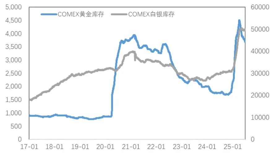 市場新風(fēng)向：銅金分野的趨勢分析與解讀  第8張