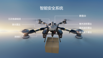 大疆旗艦級運載無人機DJI FlyCart 100發(fā)布：低空運輸新產(chǎn)品  第6張