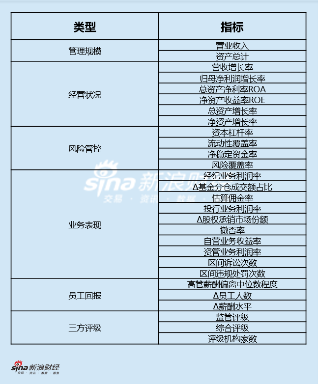 上市券商領(lǐng)軍人物領(lǐng)導(dǎo)力TOP榜丨行業(yè)數(shù)據(jù)評(píng)價(jià)全景圖：華泰證券周易總得分第二 公司規(guī)模與業(yè)務(wù)質(zhì)量?jī)?yōu)勢(shì)顯著  第1張