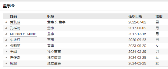 華寶基金副總經(jīng)理呂笑然因工作調動離任  第3張