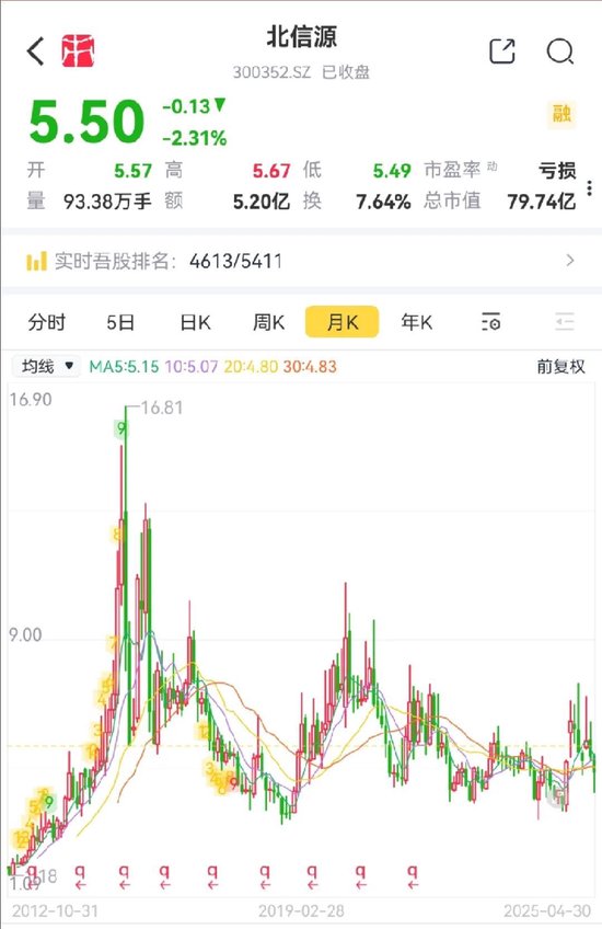公司虧麻了，老板爽死了！北信源：十年失血14億，四年虧掉8億，但老板已套現(xiàn)27億  第3張