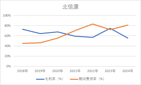 公司虧麻了，老板爽死了！北信源：十年失血14億，四年虧掉8億，但老板已套現(xiàn)27億  第7張