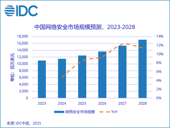 公司虧麻了，老板爽死了！北信源：十年失血14億，四年虧掉8億，但老板已套現(xiàn)27億  第13張