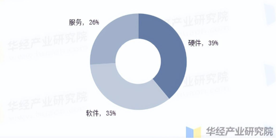 公司虧麻了，老板爽死了！北信源：十年失血14億，四年虧掉8億，但老板已套現(xiàn)27億  第14張