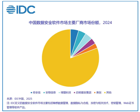 公司虧麻了，老板爽死了！北信源：十年失血14億，四年虧掉8億，但老板已套現(xiàn)27億  第15張