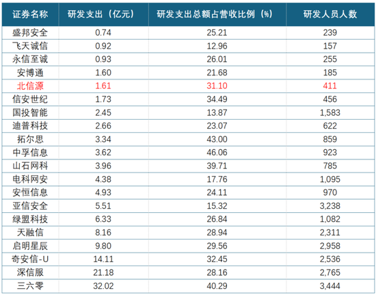 公司虧麻了，老板爽死了！北信源：十年失血14億，四年虧掉8億，但老板已套現(xiàn)27億  第17張