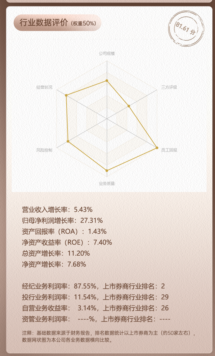 上市券商領(lǐng)軍人物領(lǐng)導力TOP榜丨行業(yè)數(shù)據(jù)評價全景圖：中國銀河薛軍總得分第九 人員增速具備評分優(yōu)勢  第2張