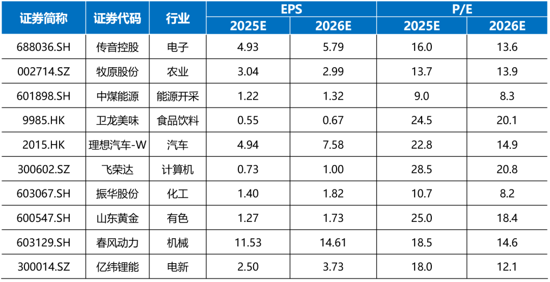國海研究|7月十大金股  第1張