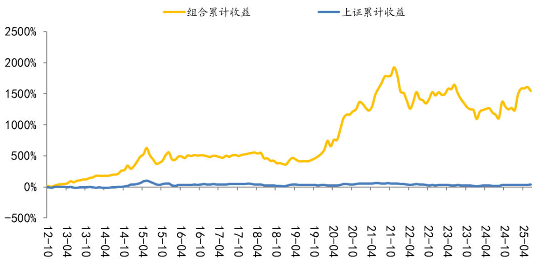 國海研究|7月十大金股  第3張