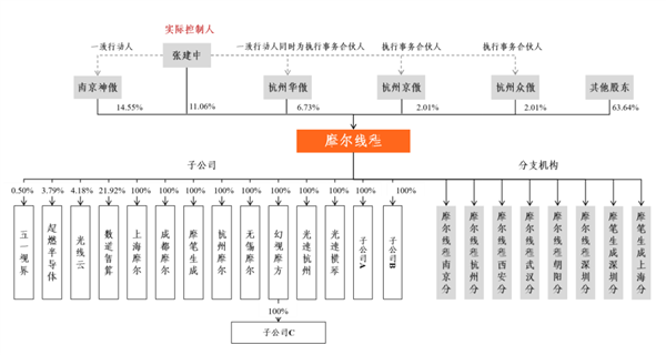摩爾線程IPO上市獲受理：未發(fā)布新品對(duì)標(biāo)H100  第1張