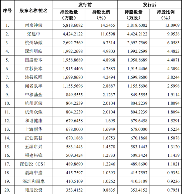 摩爾線程IPO上市獲受理：未發(fā)布新品對(duì)標(biāo)H100  第2張
