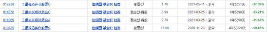 高翀上任總經(jīng)理四年，工銀瑞信基金成“人才流失重災(zāi)區(qū)”，蔣華安張宇帆袁芳密集出走，趙蓓四基金虧損  第3張