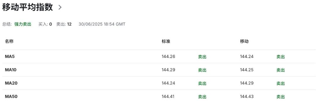 日元危機(jī)倒計(jì)時！汽車關(guān)稅重錘將至，日本制造商搶跑出口線  第7張