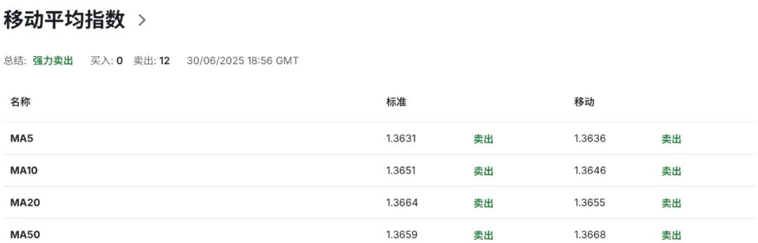 加元風(fēng)暴前夜，加拿大跪了？數(shù)字稅“跪撤”換特朗普談判重啟  第7張