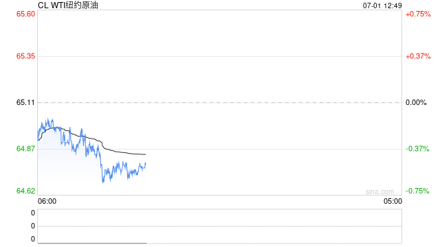 光大期貨原油半年報(bào)：預(yù)計(jì)原油整體價(jià)格高點(diǎn)已在年內(nèi)見到  第2張