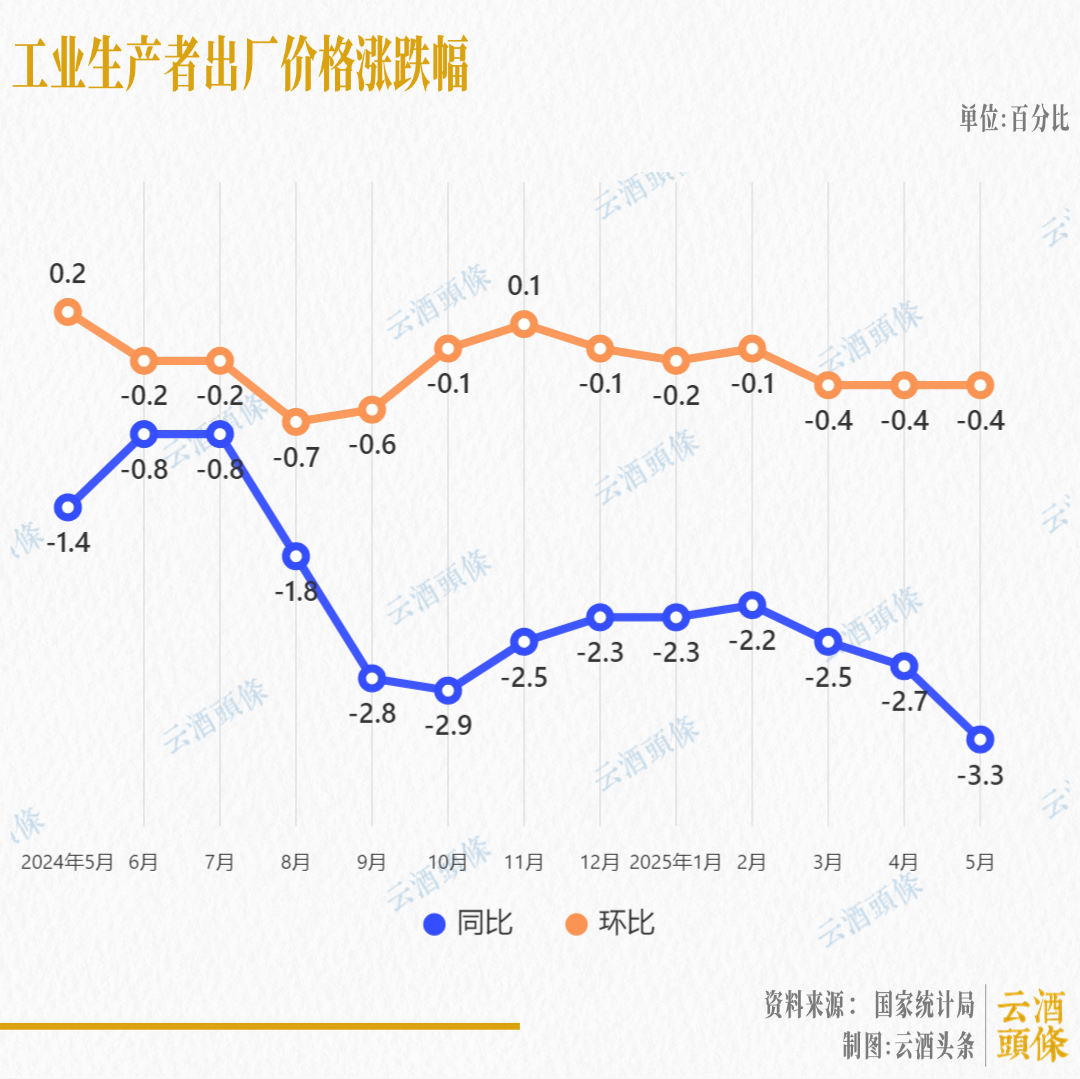 當前形勢下，名酒該不該降價，會不會降價？  第1張