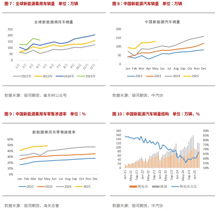 【鋰半年報(bào)】反彈延緩產(chǎn)能出清 鋰價(jià)繼續(xù)尋底  第6張