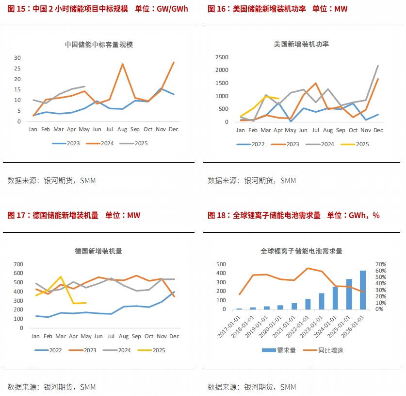【鋰半年報(bào)】反彈延緩產(chǎn)能出清 鋰價(jià)繼續(xù)尋底  第9張