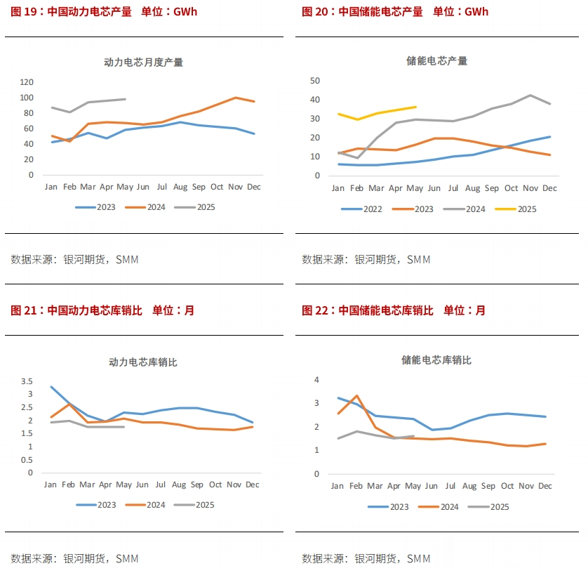 【鋰半年報(bào)】反彈延緩產(chǎn)能出清 鋰價(jià)繼續(xù)尋底  第10張