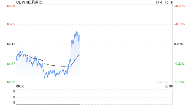 卓創(chuàng)資訊原油半年報(bào)：上半年寬幅震蕩 下半年重心下移  第2張