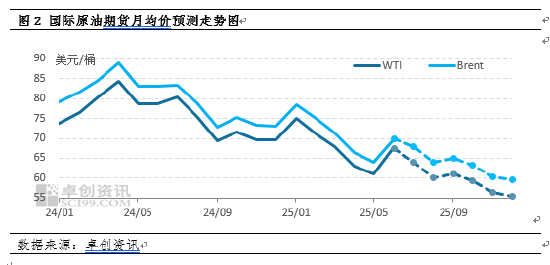 卓創(chuàng)資訊原油半年報(bào)：上半年寬幅震蕩 下半年重心下移  第4張